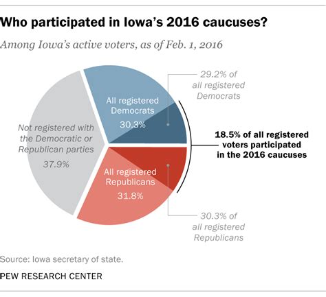 What to know about the Iowa caucuses .